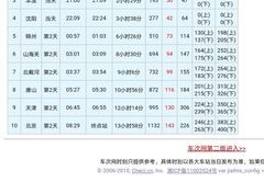 k28次列车时刻表详细,k28次列车票价多少