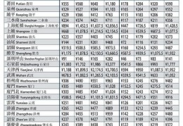 g18高铁时刻表查询,g1888高铁时刻表查询