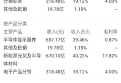 tcl科技股吧,TCL科技股吧东方财富