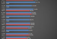 1600x相当于intel什么cpu,1600x cpuz