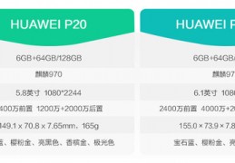 华为手机价格表价格查询,华为手机价格表最新