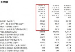 2020电信最新套餐一览表,最新电信套餐介绍