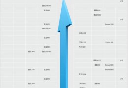 2020手机跑分最新排行的简单介绍