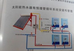 太阳能热水器安装过程,太阳能热水器安装步骤及注意事项