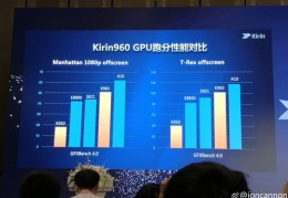 2022年麒麟970还能坚持多久,麒麟970能用到2022年吗