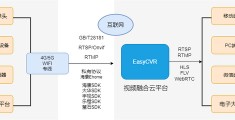 视频直播sdk快速接入,免费的短视频app大全