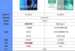 红米note7pro参数配置详细,红米note77pro参数