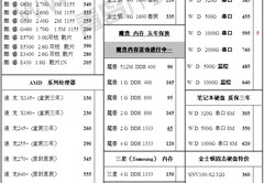 中关村电脑配件报价表,中关村电脑配件的价格会比市面便宜吗