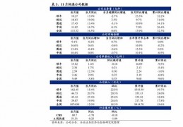 关于2015年的信息