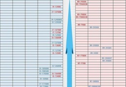 电脑处理器排行榜2022最新,“电脑处理器排行榜”