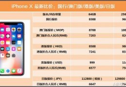 日版iphone价格,日版iphone贵吗