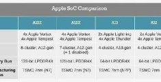 苹果a12和a13性能差距,苹果a12和a13性能差距大吗