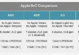 苹果a12和a13性能差距,苹果a12和a13性能差距大吗