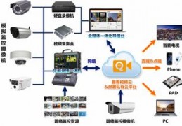 监控视频直播,监控画面如何直播