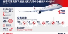 空客a350飞机,空客a350飞机坐多少人