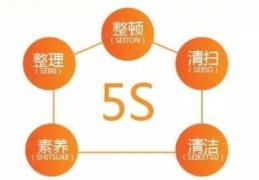 公司5s管理内容是什么,生产车间5s管理