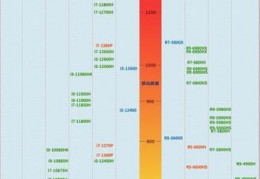 笔记本cpu单核性能天梯图,笔记本单核频率排行榜