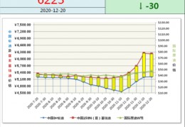 现在油价格多少钱一升最新消息,92汽油今日价格