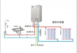 燃气壁挂炉价格大全,燃气壁挂炉价格大全表