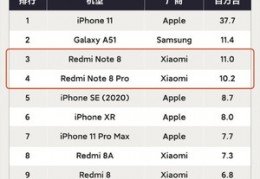 千元手机排行榜最新,千元手机排行榜2020