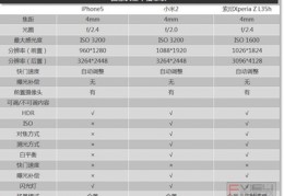 小米2配置参数设置,小米二代手机配置