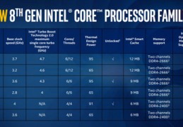 inteli3处理器,inteli3处理器还能玩游戏吗