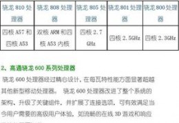 骁龙600系列处理器排行,骁龙600系列处理器排行榜