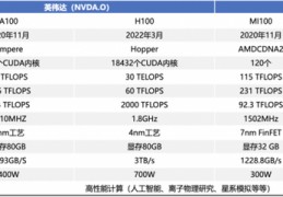 包含nvidiadgxa100的词条