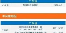 风险等级全国最新查询,风险等级全国最新查询入口