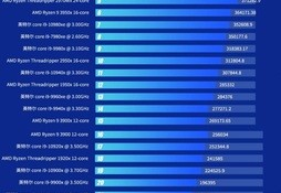 电脑处理器排行天梯图,电脑处理器排行榜天梯图2020