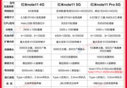 小米note11配置参数详情,小米note 11配置