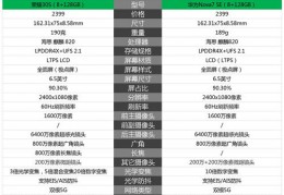 nova7se参数配置,nova7se5g参数配置