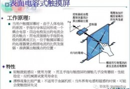 电容式触摸屏的工作原理,电容式触摸屏的工作原理和特点