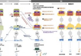 lte网络怎么换4g网络,苹果11lte网络怎么换4g网络