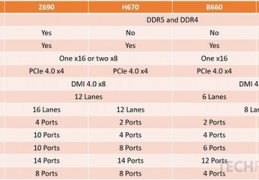 b660主板排名天梯图,b660芯片组