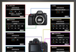 佳能相机各个按钮的功能图解,佳能照相机按钮使用说明图