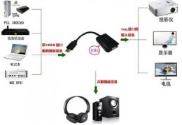 高清接口hdmi接线方法,hdmi高清线接头接法