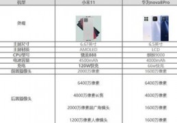 nova8pro参数配置,nova8pro手机参数配置