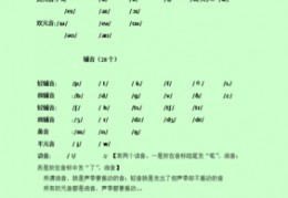 f音标怎么读英文发音,f的英标怎么发音