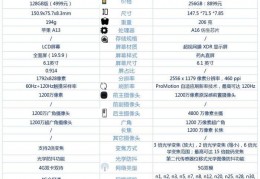 iphone11配置参数,iphone11配置参数详情与苹果XS