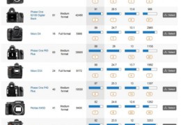数码照相机品牌排行榜,数码相机排行榜十大排名