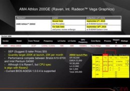 amd速龙200ge相当于i几,速龙200ge相当于什么cpu