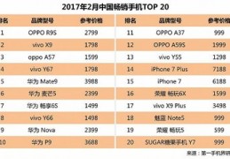 vivoy66手机多少钱一台,vivo y66手机多少钱