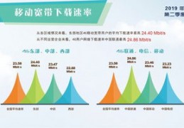 电信4g网速慢怎样解决,电信4g网速慢怎样解决怼怼