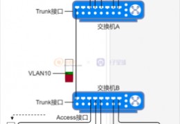 网络交换机接口详解,图解交换机接口及连接方式