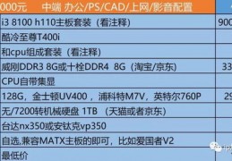 办公电脑配置推荐2023,办公电脑配置推荐笔记本