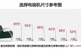 65寸电视机尺寸大小,65寸电视机尺寸大小是多少毫米