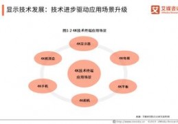 中国地面数字电视参数,中国地面数字电视接收参数