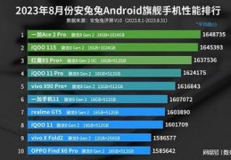 性能手机排行榜2023,性能手机排行榜2023安兔兔最新4月