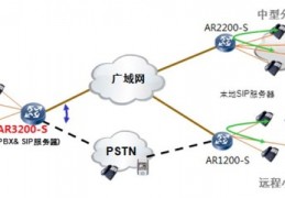 路由器桥接方法,路由器桥接方法及设置